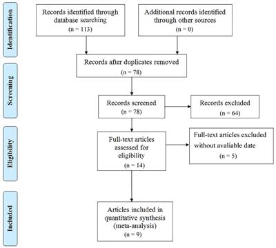 Prognostic value of neutrophil to lymphocyte ratio in gastric cancer patients receiving immune checkpoint inhibitors: a systematic review and meta-analysis